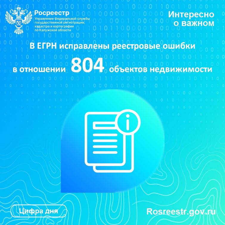 В ЕГРН исправлены реестровые ошибки в отношении 804 объектов недвижимости Калужской области.