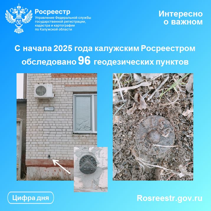 С начала 2025 года калужским Росреестром обследовано 96 геодезических пунктов.