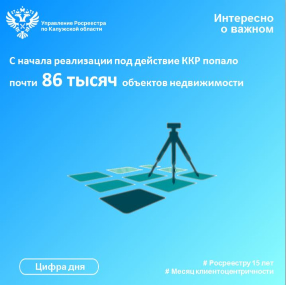 С начала реализации под действие ККР попало почти 86 тысяч объектов недвижимости. С начала реализации под действие ККР попало почти 86 тысяч объектов недвижимости.