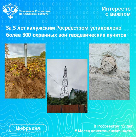 За 5 лет калужским Росреестром установлено более 800 охранных зон геодезических пунктов. За 5 лет калужским Росреестром установлено более 800 охранных зон геодезических пунктов.