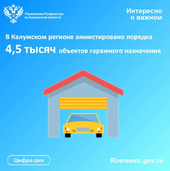 В Калужском регионе амнистировано порядка 4,5 тысяч объектов гаражного назначения. В Калужском регионе амнистировано порядка 4,5 тысяч объектов гаражного назначения.