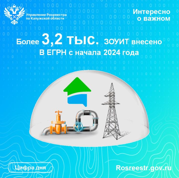 В ЕГРН с начала 2024 года внесено более 3,2 тыс. ЗОУИТ. В ЕГРН с начала 2024 года внесено более 3,2 тыс. ЗОУИТ.