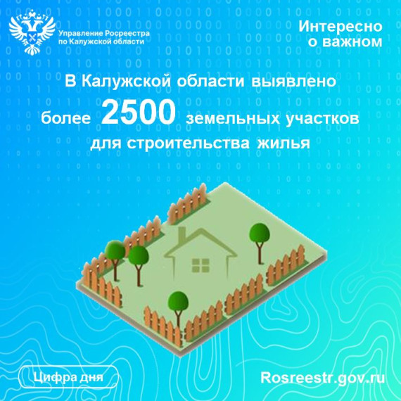 В Калужской области выявлено более 2500 земельных участков для строительства жилья. В Калужской области выявлено более 2500 земельных участков для строительства жилья.