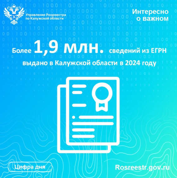 Более 1,9 млн. сведений из ЕГРН выдано в Калужской области в 2024 году. Более 1,9 млн. сведений из ЕГРН выдано в Калужской области в 2024 году.