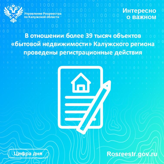 В отношении более 39 тысяч объектов «бытовой недвижимости» Калужского региона проведены регистрационные действия. В отношении более 39 тысяч объектов «бытовой недвижимости» Калужского региона проведены регистрационные действия.