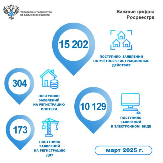 В марте Росреестр зафиксировал увеличение числа электронных заявлений. В марте Росреестр зафиксировал увеличение числа электронных заявлений.