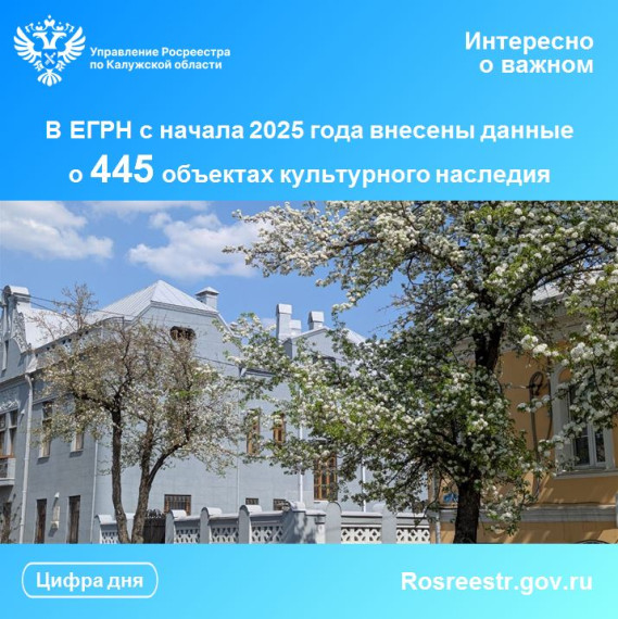 В ЕГРН с начала 2025 года внесены данные о 445 объектах культурного наследия. В ЕГРН с начала 2025 года внесены данные о 445 объектах культурного наследия.