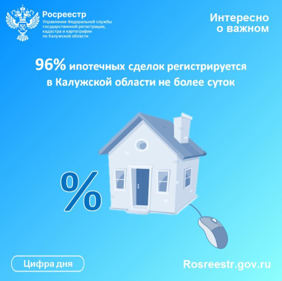 96% ипотечных сделок регистрируется в Калужской области не более суток. 96% ипотечных сделок регистрируется в Калужской области не более суток.