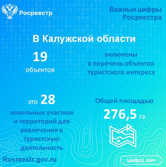 Калуга входит в топ - 5 лидеров среди регионов по количеству выявленных участков проекта «Земля для туризма» сервиса цифровой платформы НСПД. Калуга входит в топ - 5 лидеров среди регионов по количеству выявленных участков проекта «Земля для туризма» сервиса цифровой платформы НСПД.
