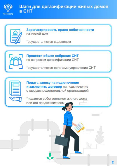 Путеводитель по социальной догазификации СНТ для калужских дачников.